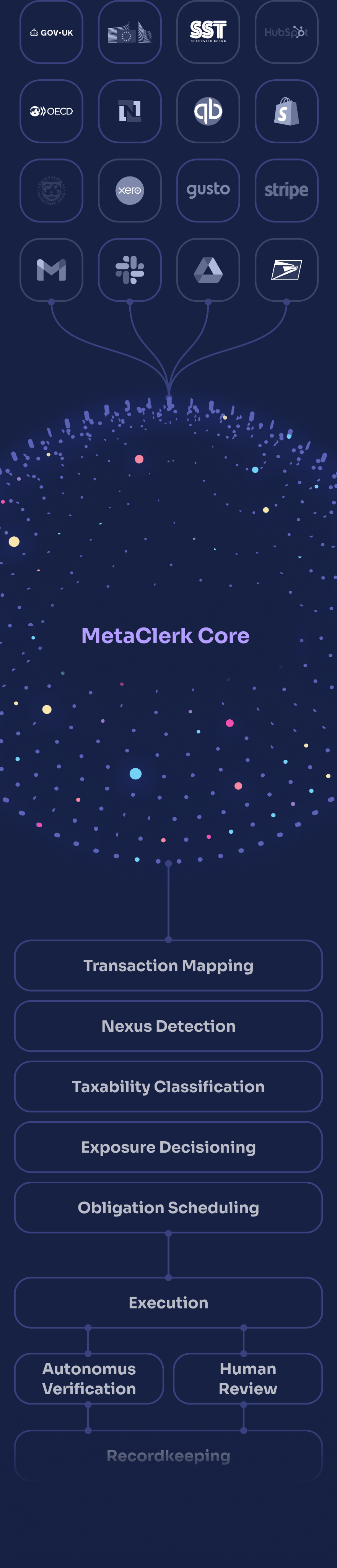Core